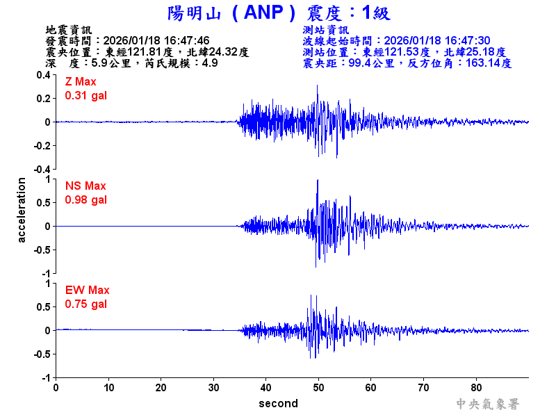 陽明山 1級震波圖