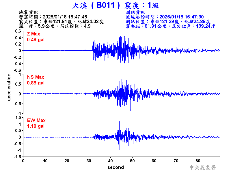 大溪  1級震波圖