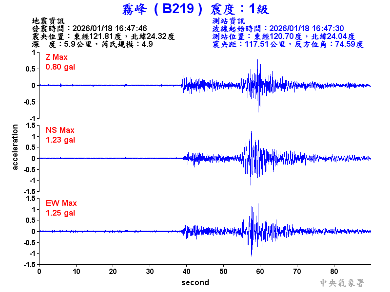 霧峰  1級震波圖