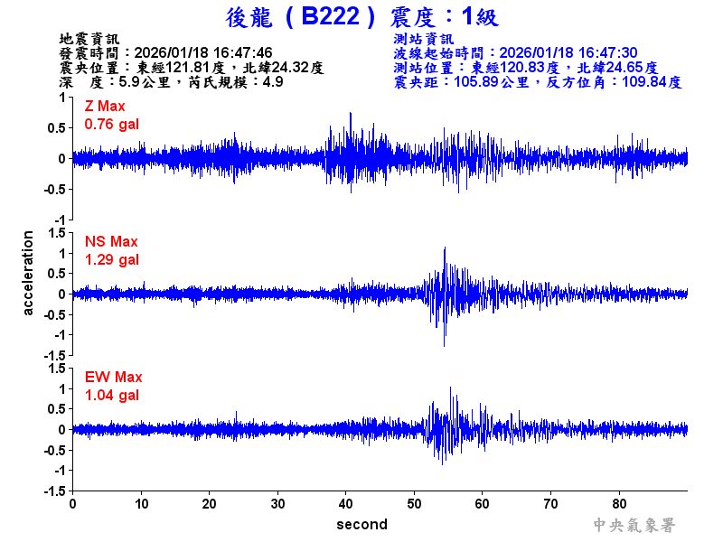 後龍  1級震波圖