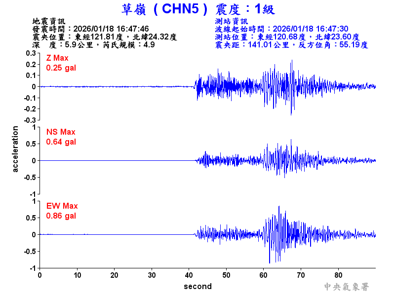 草嶺  1級震波圖