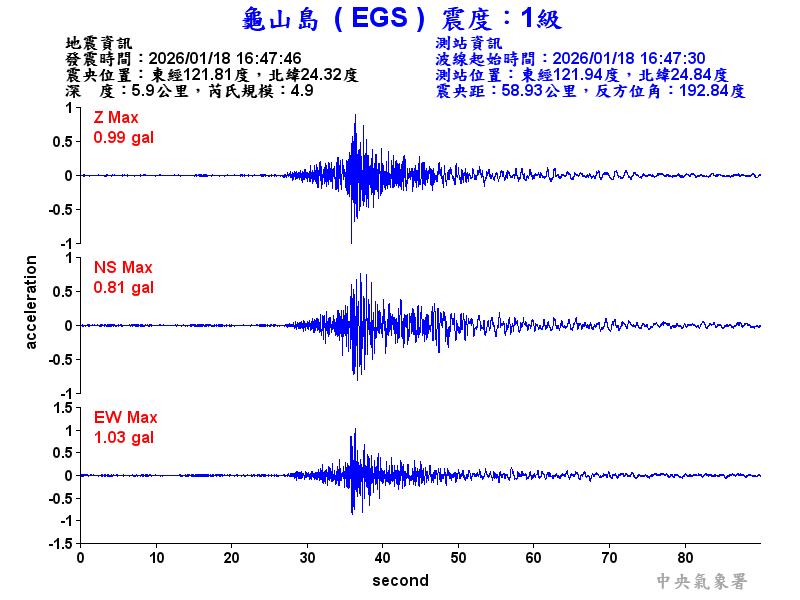 龜山島 1級震波圖