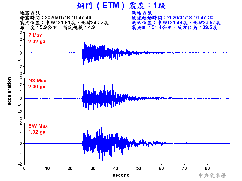 銅門  1級震波圖