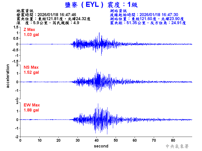 鹽寮  1級震波圖