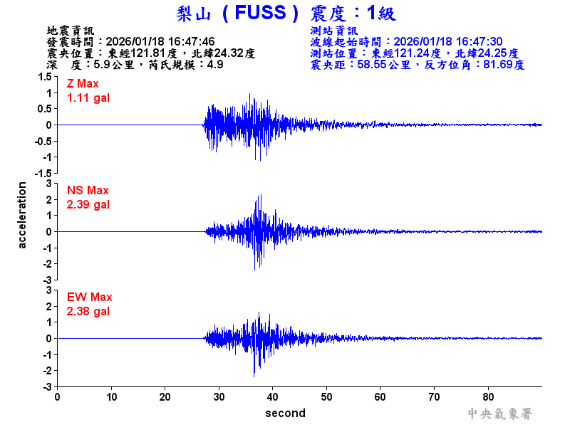梨山  1級震波圖
