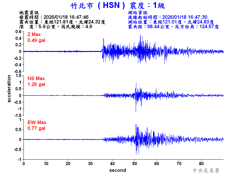 竹北市 1級震波圖