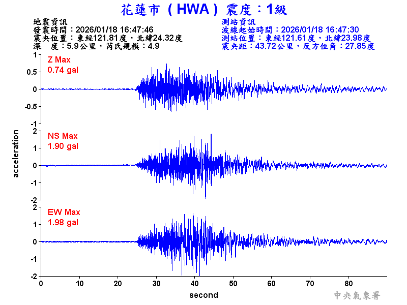 花蓮市 1級震波圖