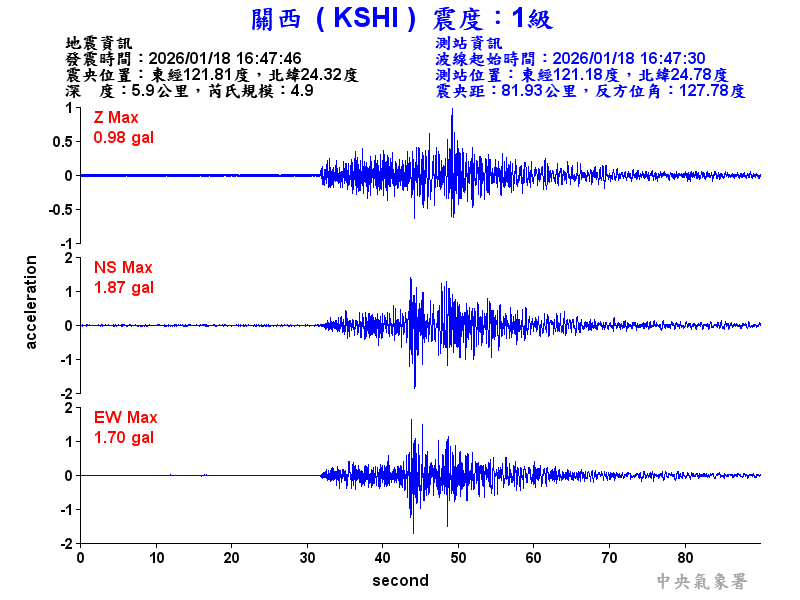 關西  1級震波圖