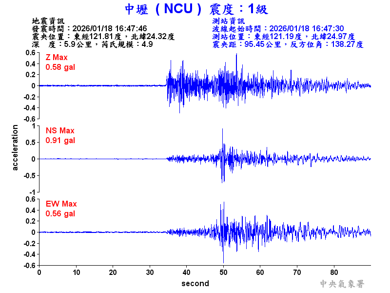 中壢  1級震波圖