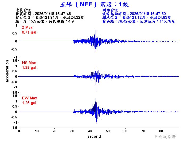 五峰  1級震波圖
