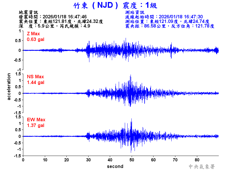 竹東  1級震波圖