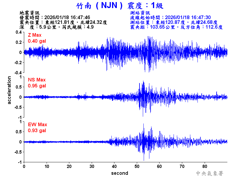 竹南  1級震波圖