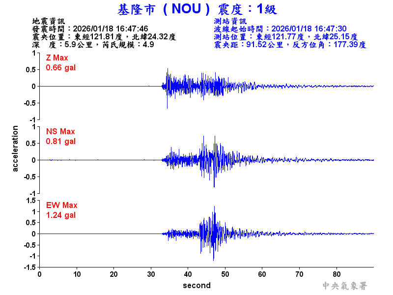 基隆市 1級震波圖