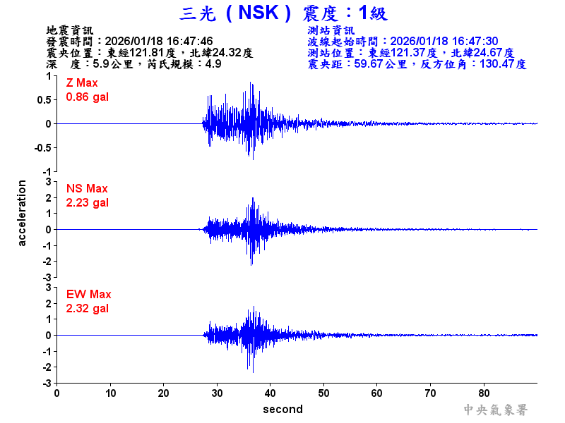 三光  1級震波圖