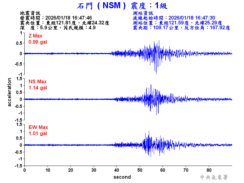 石門  1級震波圖