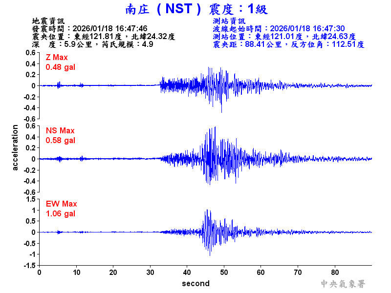 南庄  1級震波圖