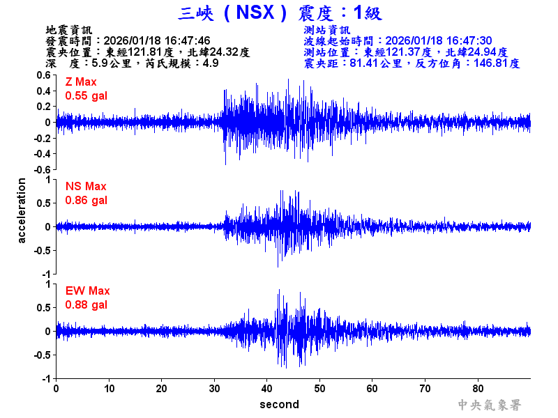 三峽  1級震波圖