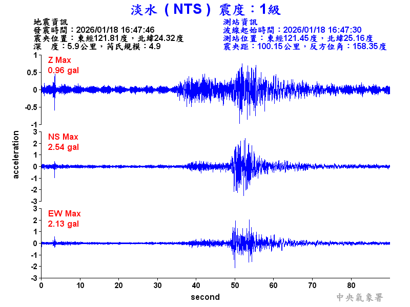 淡水  1級震波圖