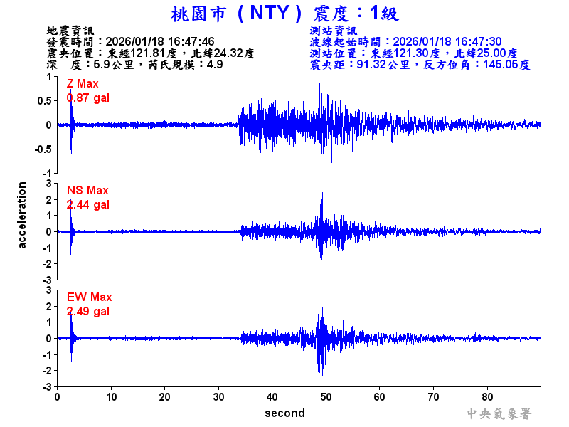 桃園市 1級震波圖