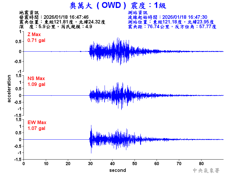 奧萬大 1級震波圖