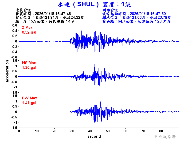 水璉  1級震波圖