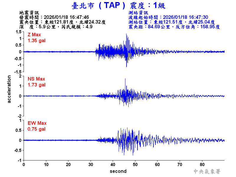 臺北市 1級震波圖