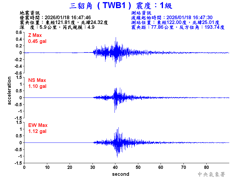 三貂角 1級震波圖