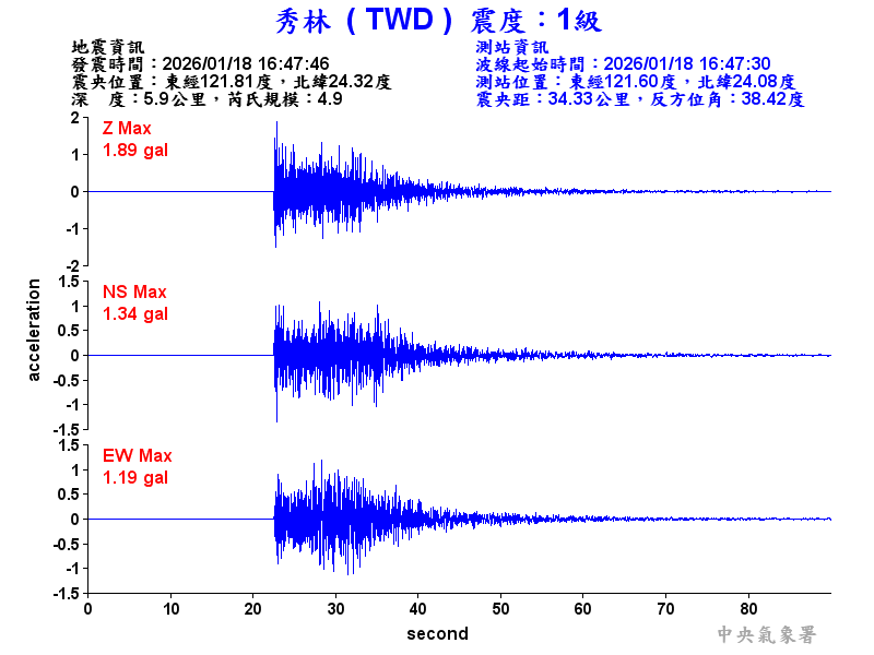 秀林  1級震波圖