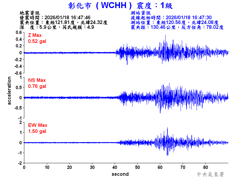 彰化市 1級震波圖