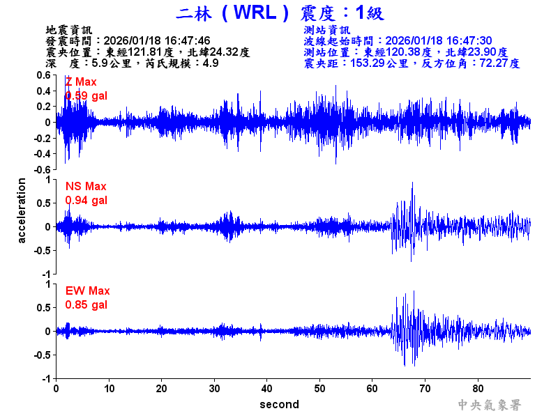 二林  1級震波圖