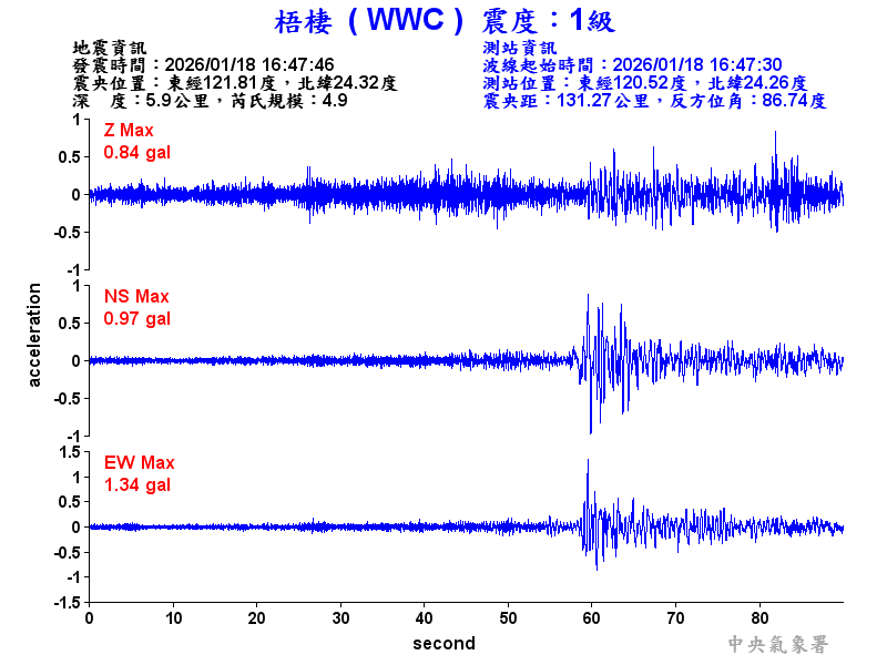 梧棲  1級震波圖
