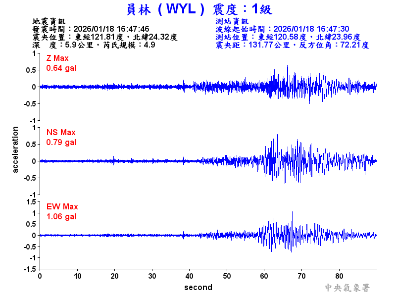 員林  1級震波圖
