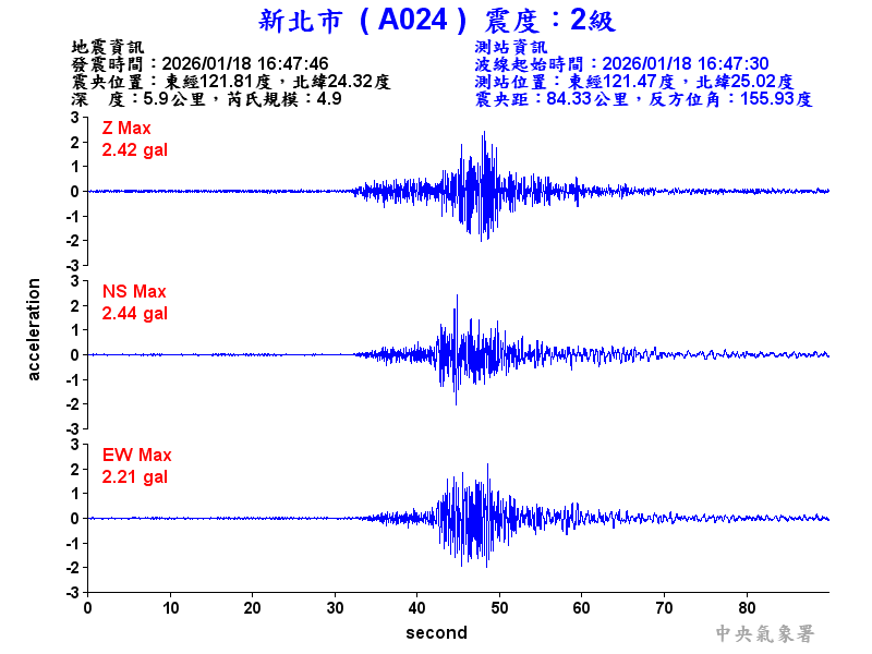 新北市 2級震波圖
