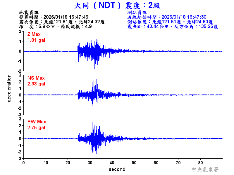 大同  2級震波圖