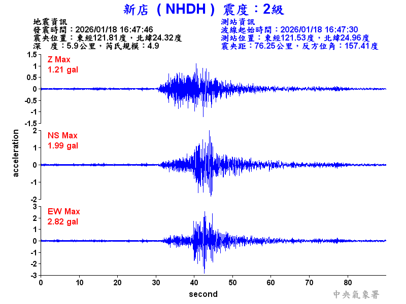 新店  2級震波圖