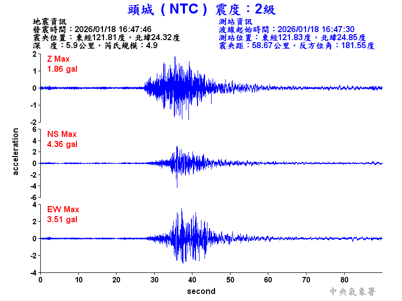 頭城  2級震波圖