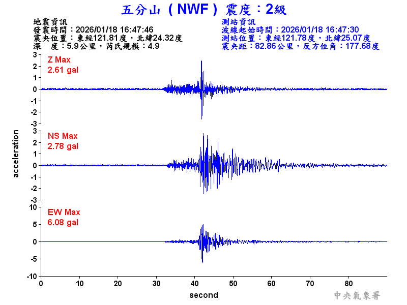 五分山 2級震波圖