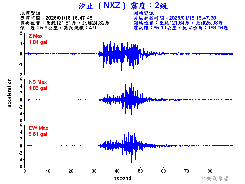 汐止  2級震波圖