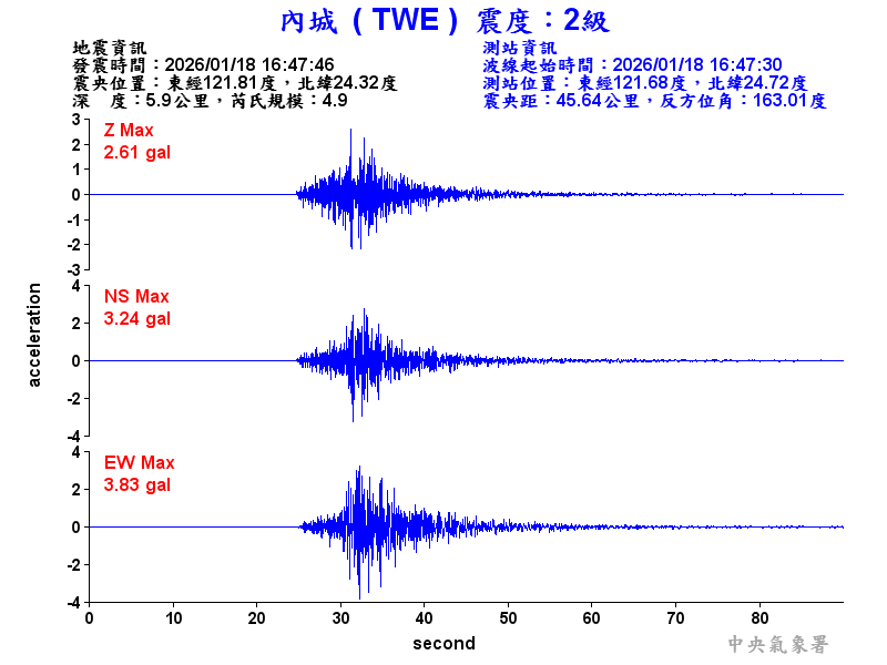 內城  2級震波圖