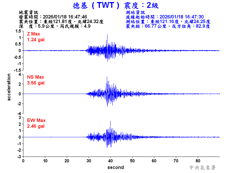 德基  2級震波圖