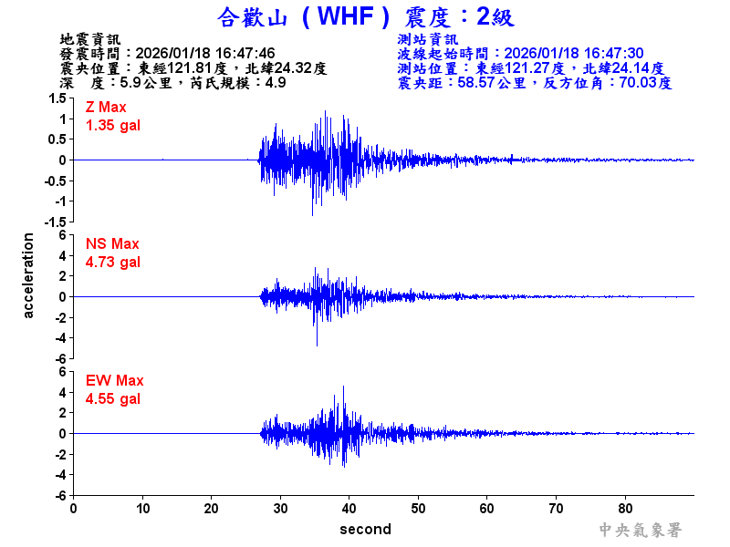 合歡山 2級震波圖