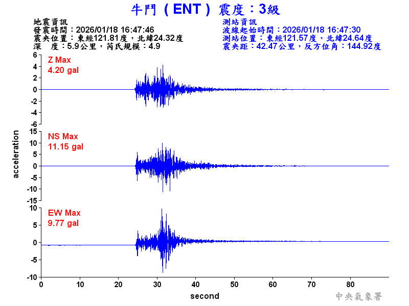 牛鬥  3級震波圖