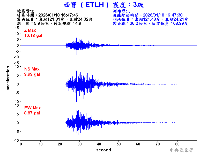 西寶  3級震波圖