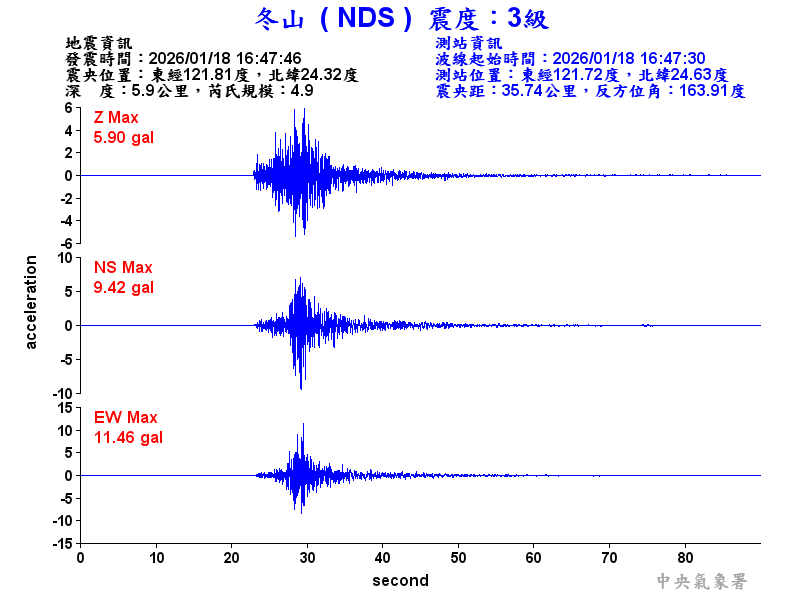 冬山  3級震波圖