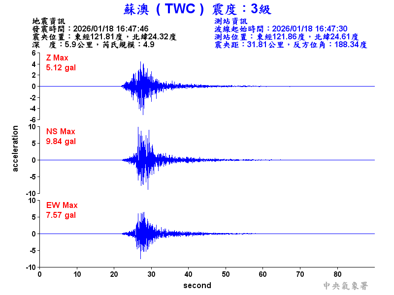 蘇澳  3級震波圖