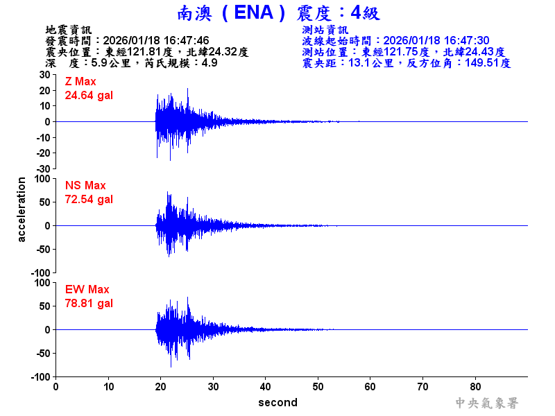 南澳  4級震波圖