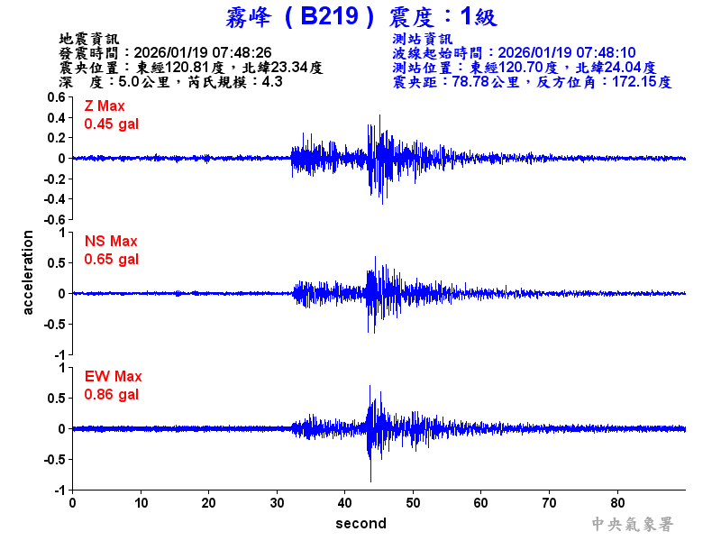霧峰  1級震波圖