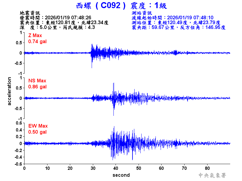 西螺  1級震波圖