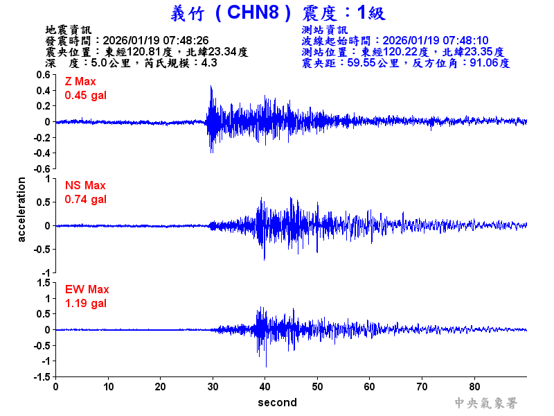 義竹  1級震波圖