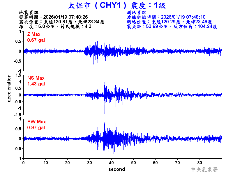 太保市 1級震波圖
